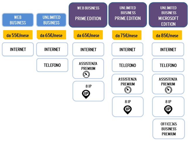 Fastweb - Offerta Fissa